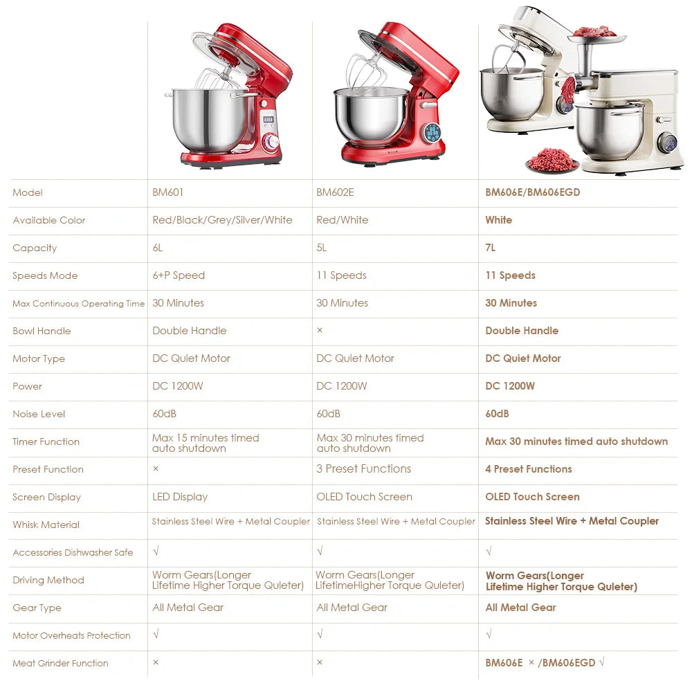 Biolomix Kitchen Stand Mixer 1200W 11 Speed DC Motor OLED