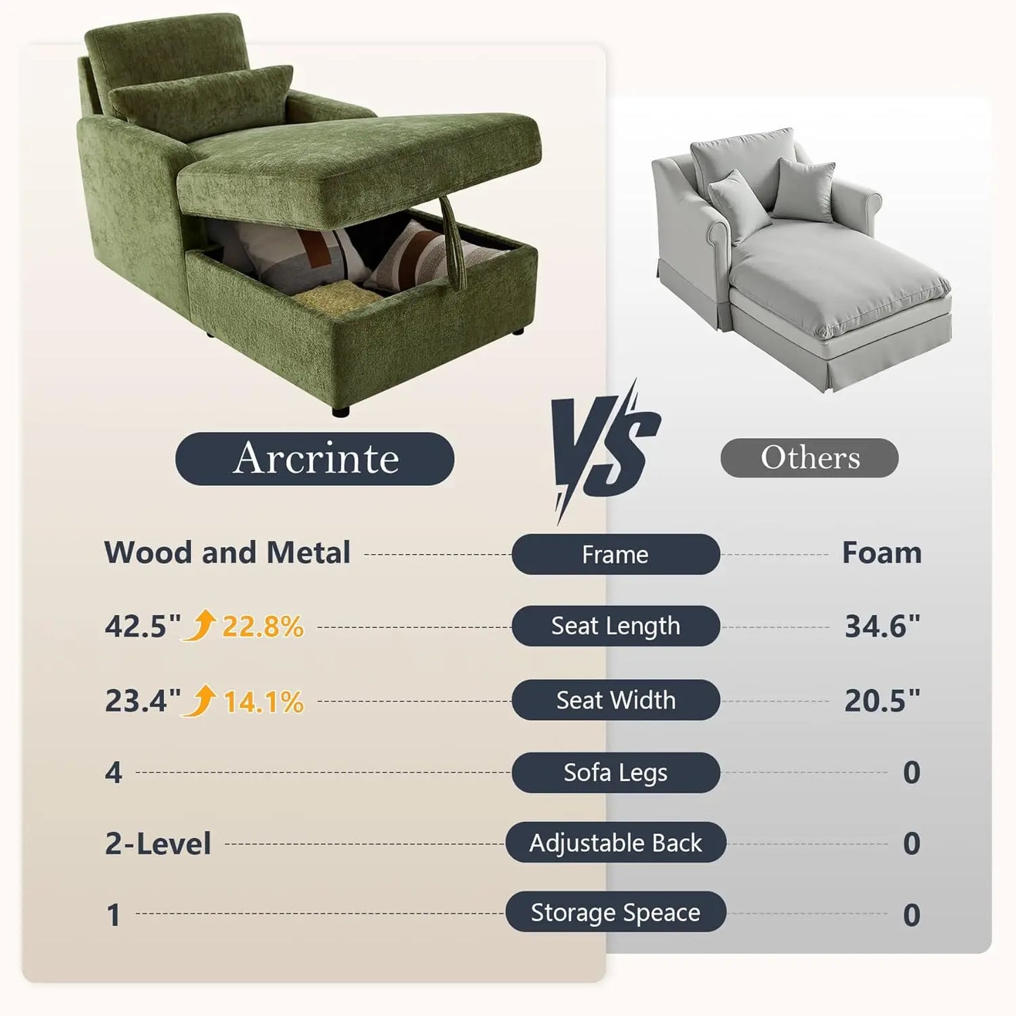 Indoor Chaise Lounge Chair With 2 Position Adjustable Backrest Storage