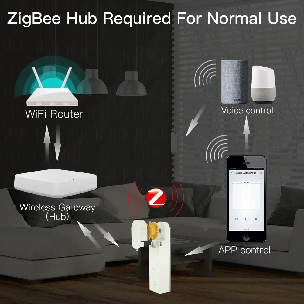 MOES ZigBee Smart DIY Motorized Roller Blinds Drive Motor Hub